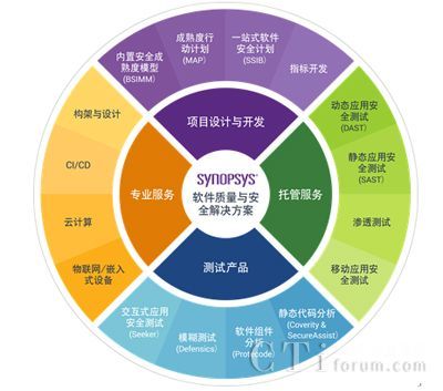 筑牢軟件安全基座，驅動汽車產業智能化轉型