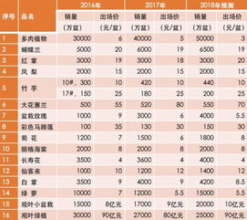 跨界視角 2018年全國花卉產銷形勢與電子產品銷售市場的啟示
